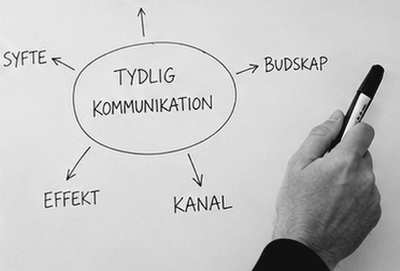 Tydlig kommunikation vid whiteboard